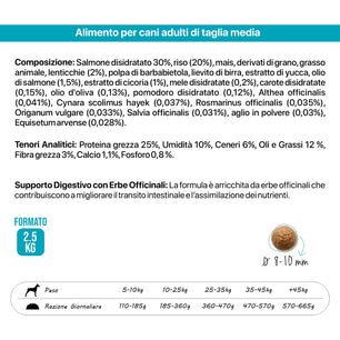 Althea Mare - Monoproteico al Salmone, cibo secco per cani adulti di taglia media - 2,5 kg