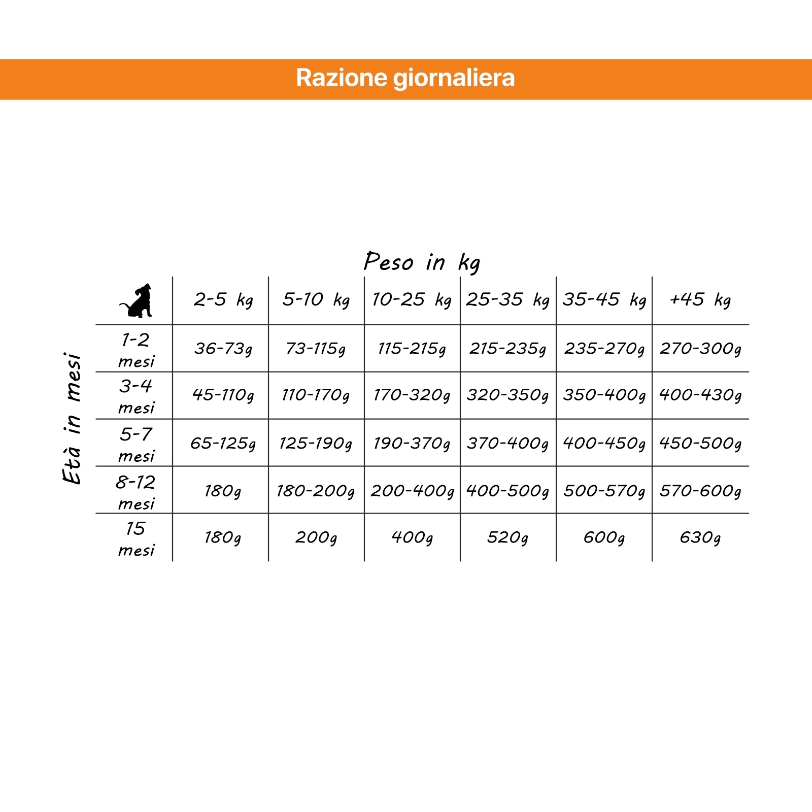 Althea Puppy e Junior - Cibo secco per cuccioli di taglia grande, con manzo, pollo, agnello e salmone - 14 kg