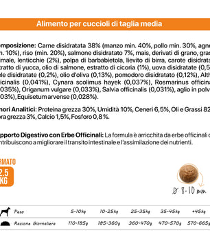 Althea Puppy e Junior - Alimento completo per cuccioli di taglia media, con manzo, pollo, agnello e salmone - 2,5 kg